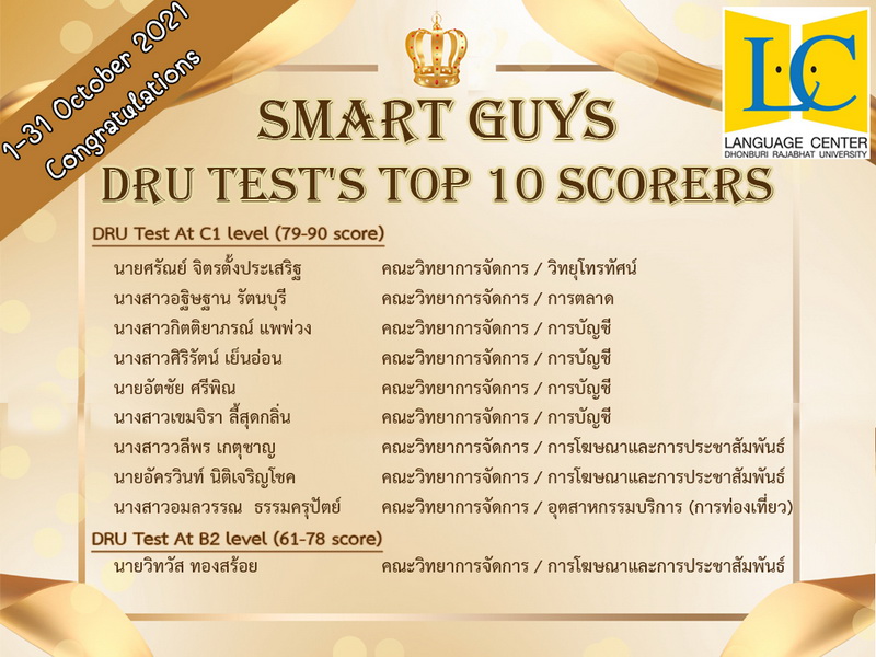 Smart Guys  DRU Test's top 10 scorers